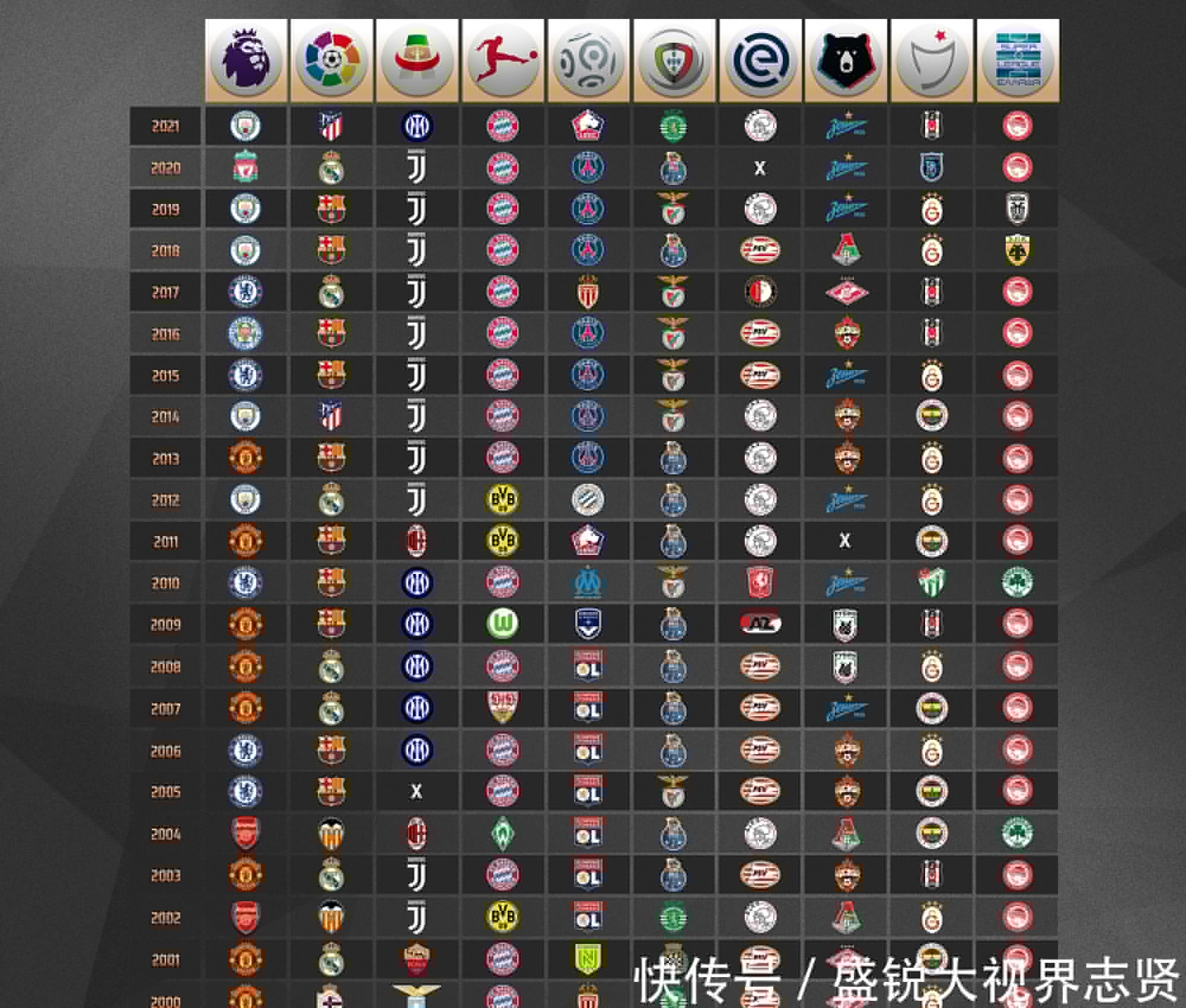 在与